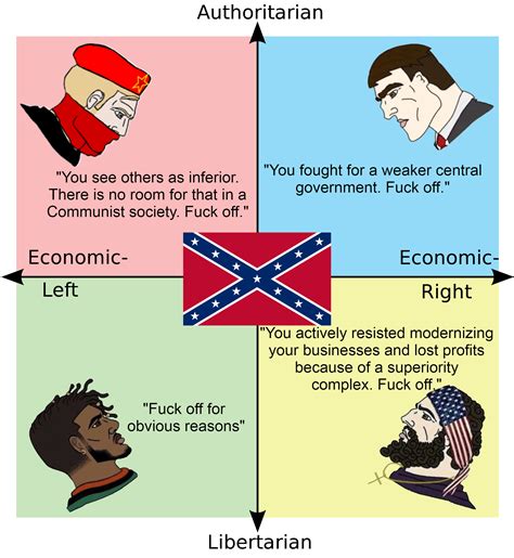 Confederates Are Cringe R Politicalcompassmemes Political Compass Know Your Meme