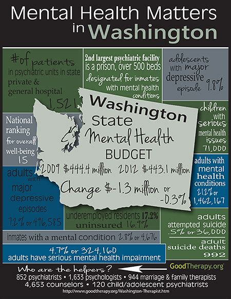 Mental Health Washington Mental Health Tips