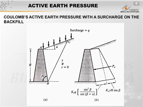 PPT Session 11 12 LATERAL EARTH PRESSURE PowerPoint Presentation