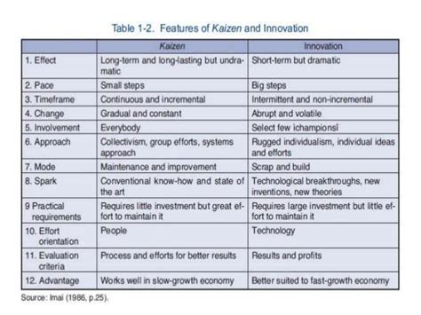 Contoh Ide Kaizen Di Pabrik 43 Koleksi Gambar