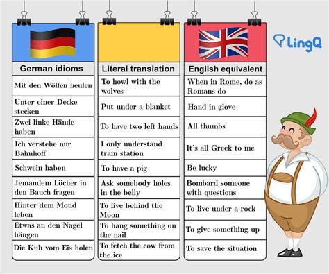 You will hear or read these common idioms almost in every. Want Your German to Impress? Learn These German Idioms ...