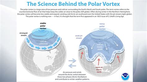 Polar Vortex What Are They And Why Are They Happening Us News Sky