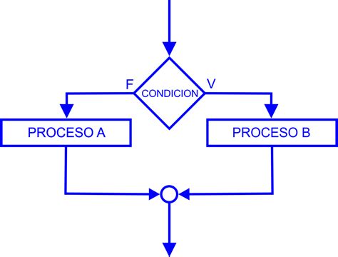 Estructuras De Control De Flujo De Datos Uneweb Instituto