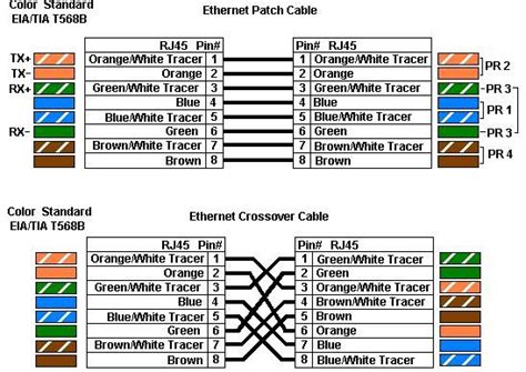 A cat 5 cable contains 8 wires and has a specific wire order. bosch relay schematic - Google Search | Ethernet wiring ...