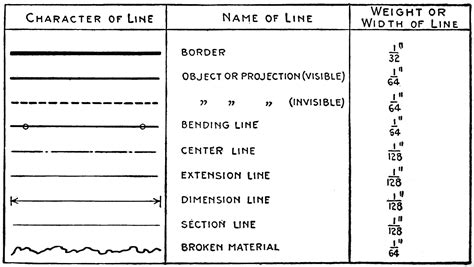 Different Line Types Used On Engineering Drawings Eng