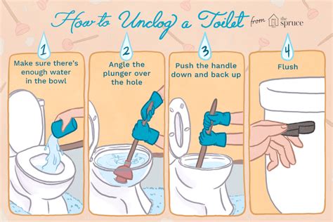 How To Unclog A Toliet Mycoffeepotorg