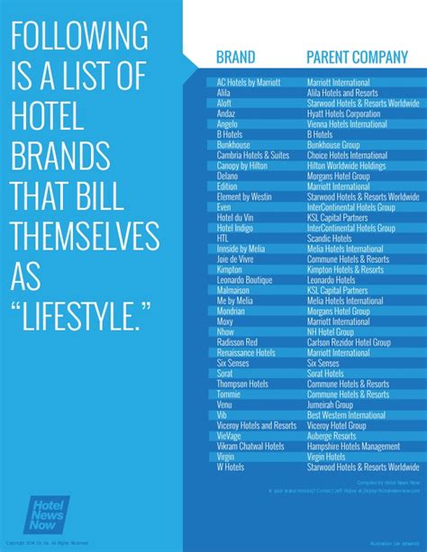 FOLLOWING IS A LIST OF HOTEL BRANDS THAT BILL THEMSELVES ...