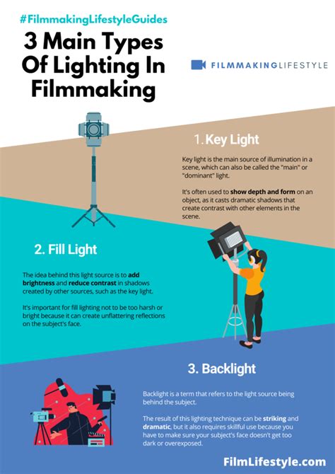 Basics Of Film Lighting An Essential Guide • Filmmaking Lifestyle