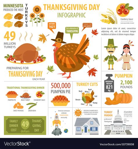 thanksgiving facts some fun fast and number facts about thanksgiving that you did not know