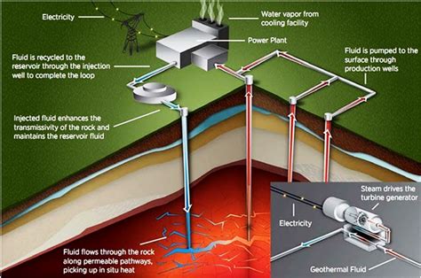 Geothermal systems occur where subsurface permeability and temperature are sufficiently high to drive fluid circulation. Development of geothermal energy in the Philippines - ASEAN UP