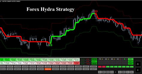 Hydra Trading System Metatrader 4 Indicators