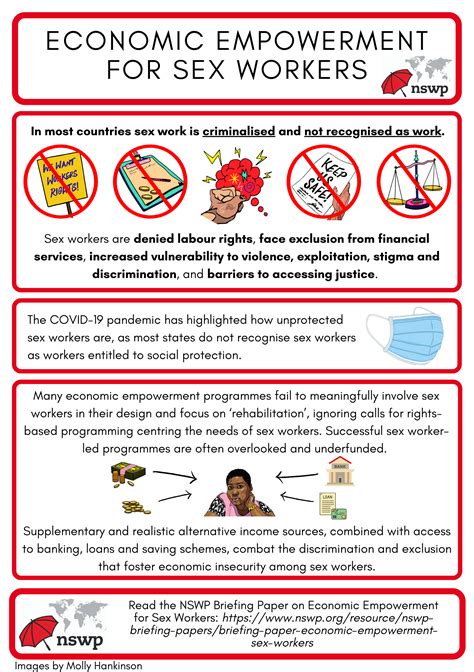 Infographic Economic Empowerment For Sex Workers Global Network Of Sex Work Projects