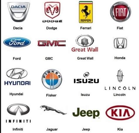 Checkout All Automobile Names And Their Logos Autos