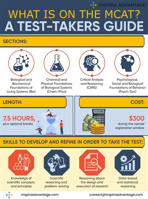 What Is On The MCAT A Test Takers Guide