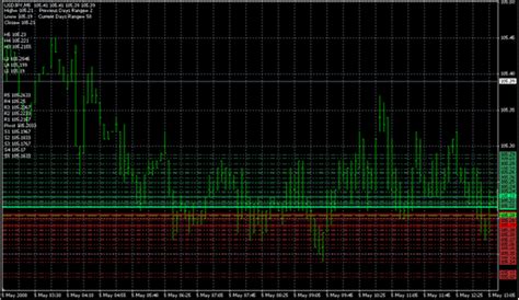 Here there is a list of download the mouteki trendline indicators for metatrader 4. FX with MT4 MT4 Indicator images 3