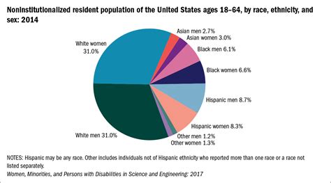Racial Makeup Of Usa Why Diversity Matters The Importance Of Racial And Ethnic Zula Story