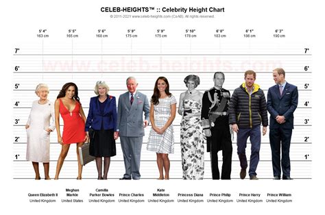 celebrity height telegraph