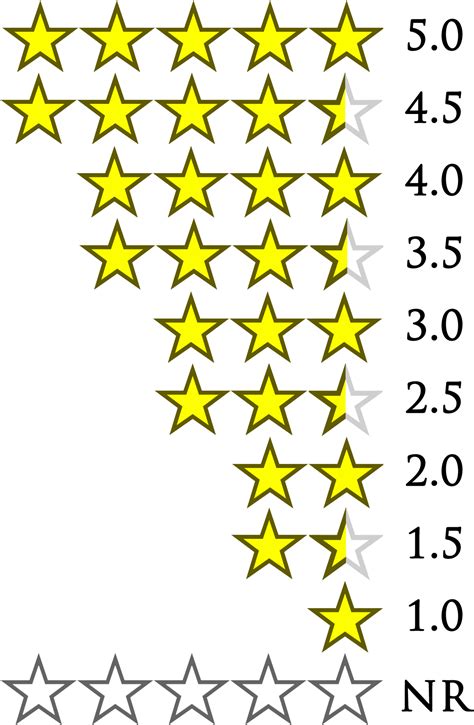 Download How I Rate And Review Star Rating Png Image With No