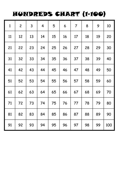 Charts Of Number 1 100 Free Activity Shelter