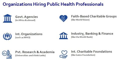 Opportunities After Completing The Public Health Degree
