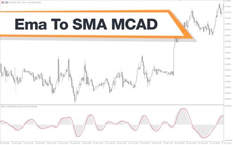 Ema To Sma Macd Mt5 Indicator Download For Free Mt4collection