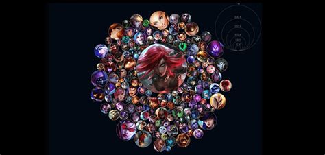 Lol Mastery Chart How To See Your Most Played Champions