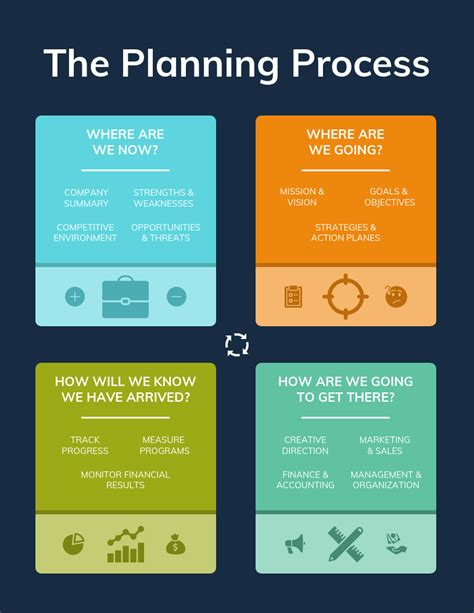 Colorful Planning Process Infographic Venngage