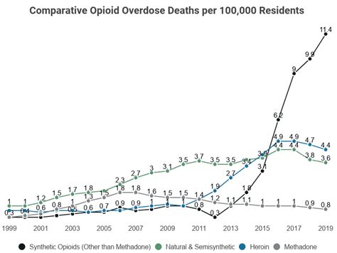 Opioid Crisis Statistics 2023 Prescription Opiod Abuse