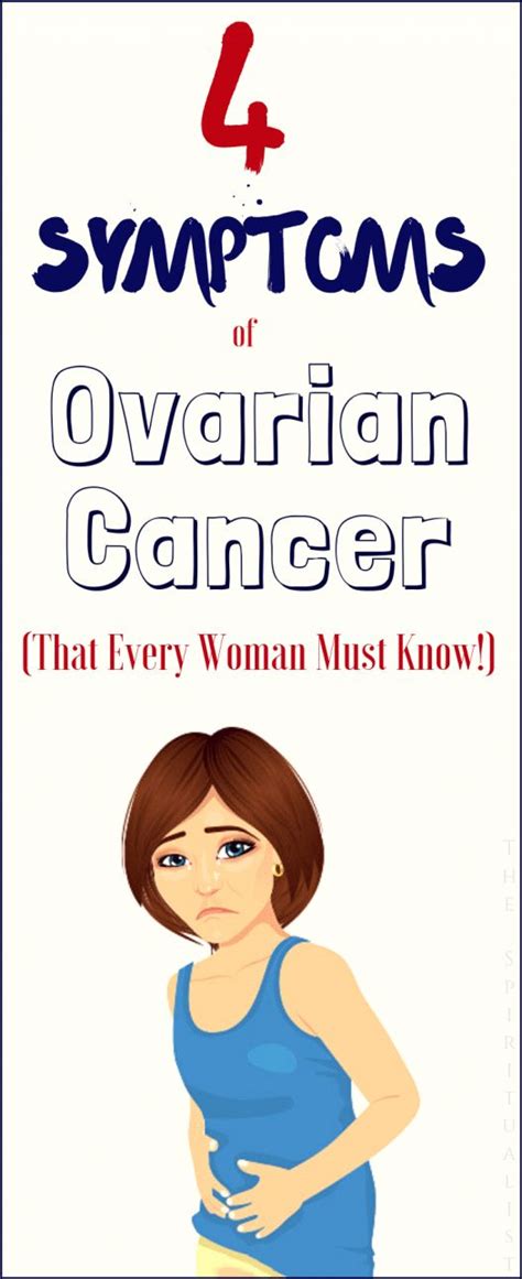 Pin On Ovarian Cancer Symptoms