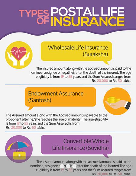 Insurance Plans Types Of Life Insurance Plans