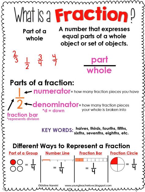 Fraction Anchor Chart Freebie And Hands On Fractions Artofit