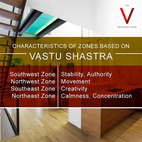 Under Vastu Shastra The Energy Principles Are Based On Four Zones And
