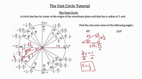 Simply know how to count; The Unit Circle Explanation/Practice Problems - YouTube
