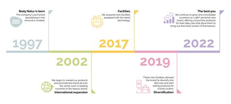 Vegan cosmetics | Depilation and Body Care | Body Natur