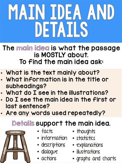 Main Idea And Supporting Details Anchor Chart 4th Grade ~ Teaching Main