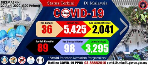Isu semasa kerajaan ph malaysia baru oleh sdra noran zamini. Perkembangan terkini COVID19 di Malaysia update 20 April ...