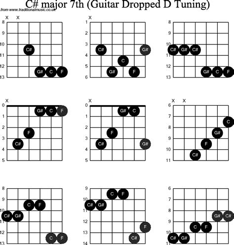 Chords In C Major Scale Guitar Sheet And Chords Colle