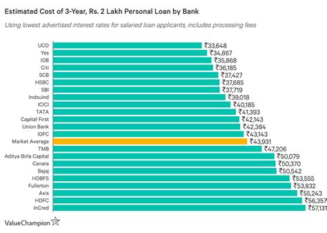As is the case with car loan schemes offered by other banks, the hdfc bank car loan interest rate depends on a host of important factors. Best low interest personal loans, MISHKANET.COM