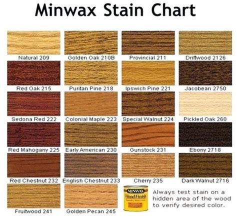 Image Result For Minwax Stain Colors On White Oak Minwax Stain