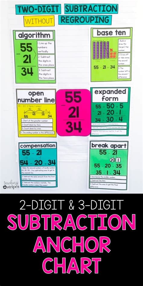 2-Digit Subtraction Anchor Chart | Anchor charts, Subtraction anchor