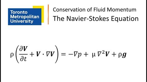 Conservation Of Momentum In Fluid Flow The Navier Stokes Equations