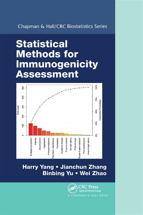 Immunogenicity Risk Control Statistical Methods For Immunogenicity
