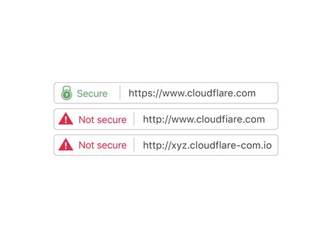 What Is Domain Spoofing Website And Email Spoofing Cloudflare