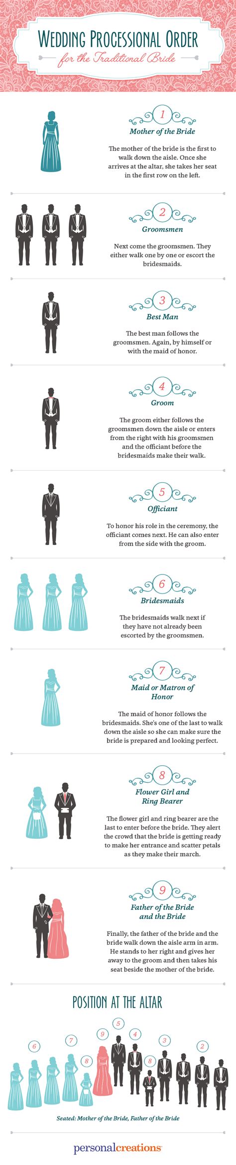 Processional Definition For Wedding Ceremony