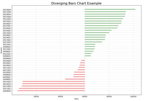 How To Create Stacked Bar Chart In Python Plotly Geeksforgeeks Vrogue