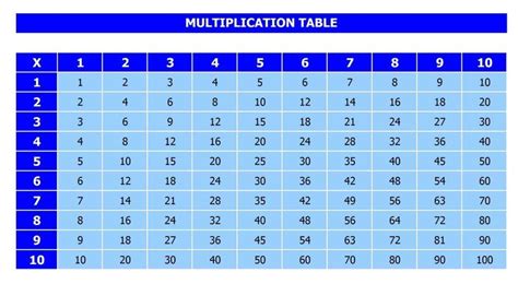 Printable Multiplication Table 1 10 Chart Multiplication Chart