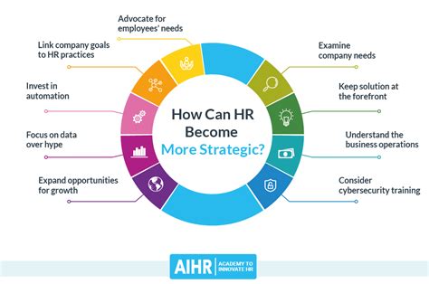 9 Tips To Make Hr More Strategic In Its Approach Aihr Hot Sex Picture