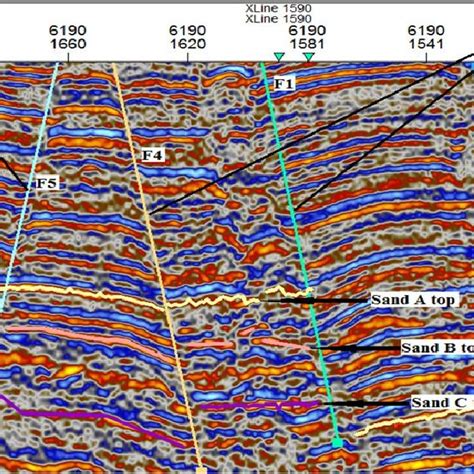 A Typical 2d Interpretation Seismic Section On Inline 6190 Showing