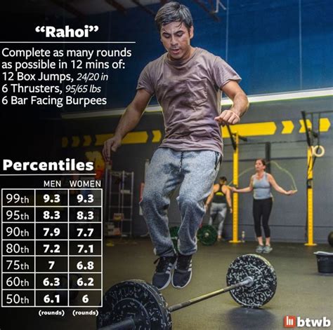 Pin By Hod Hod On Crossfit Workouts Wod Workout Hotel Workout