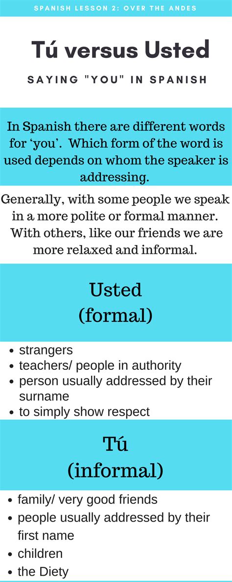 Use tú when you're talking to someone. SPANISH LESSON 2: TÃº vs Usted - Over The Andes | Spanish ...